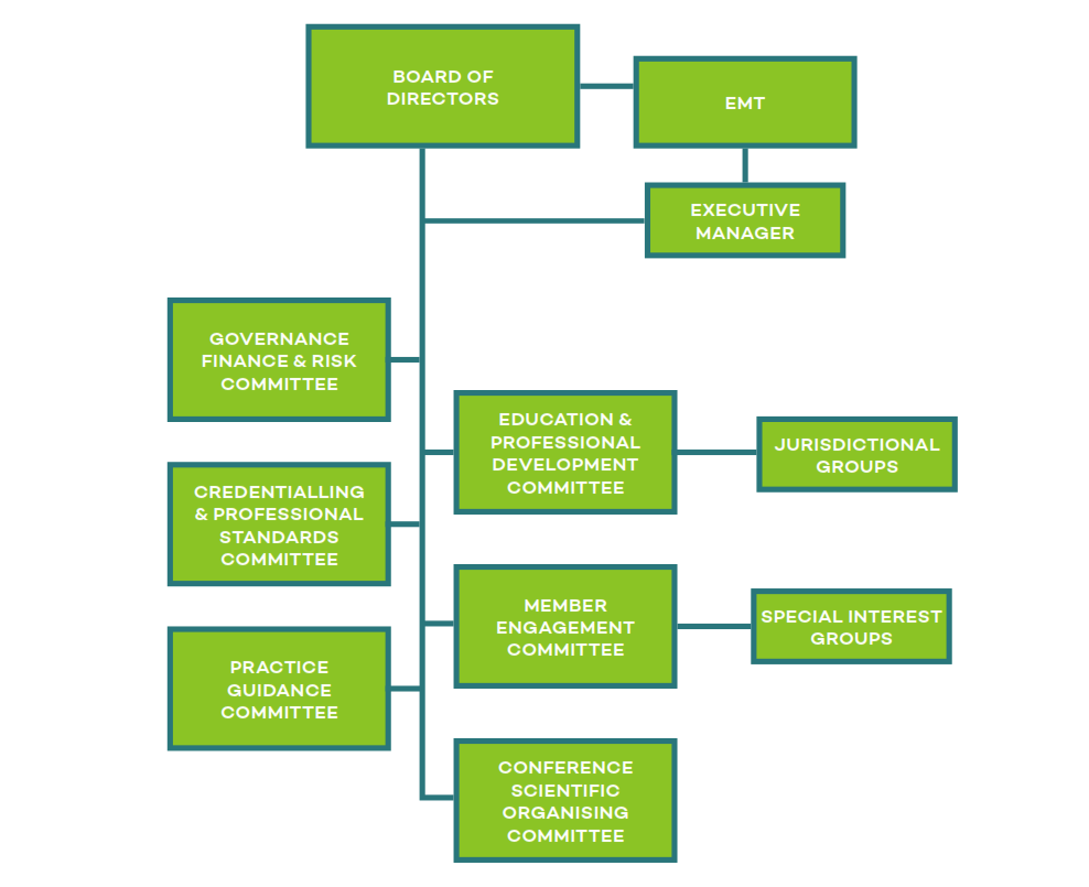 About - ACIPC - Australasian College for Infection Prevention and Control