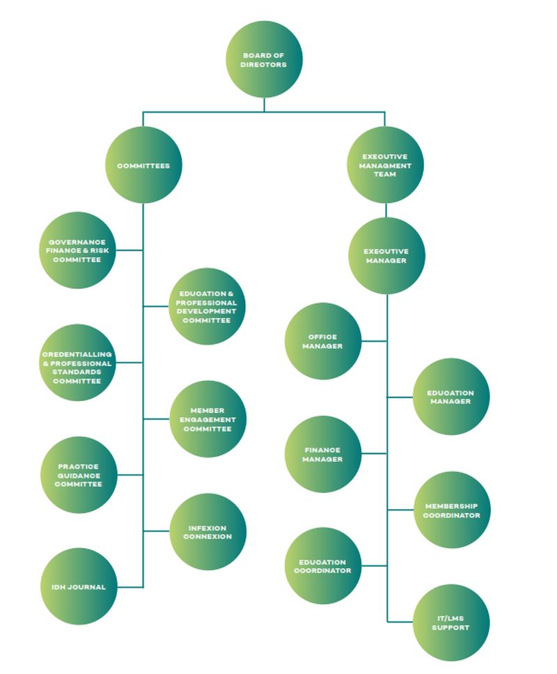 Organisational structure - ACIPC - Australasian College for Infection ...